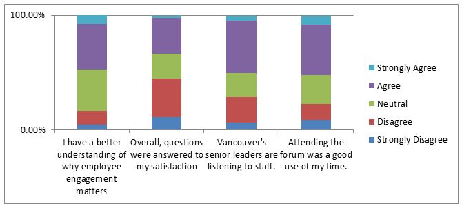 ASF participant experience results