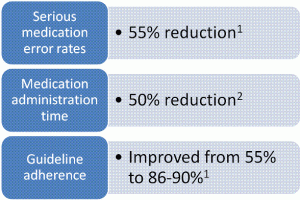 CPOE-stats