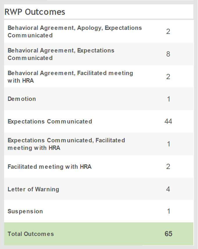 RWP-outcomes-July-2014