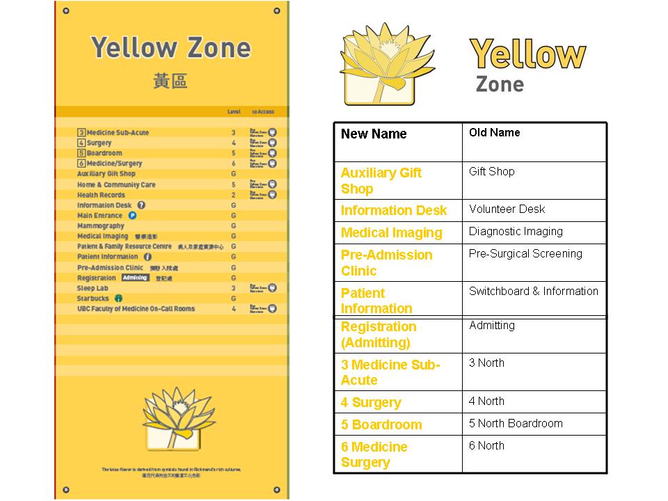 NameChangesWayfinding_Yellow Zone