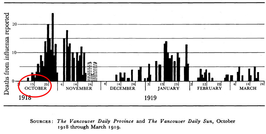 Deaths-from-influenza-in-Vancouver-Oct-1918