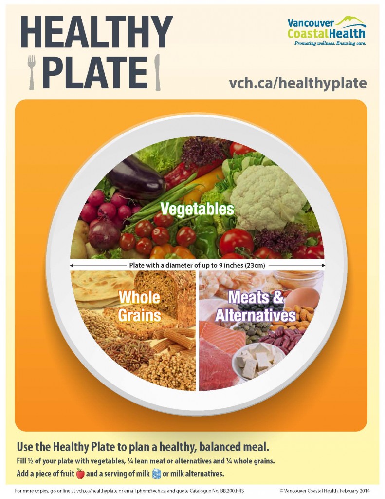 Healthy Plate