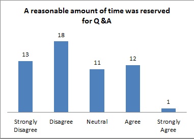 A reasonable amount of time was reserved for Q&A - June 2015 ASF b4