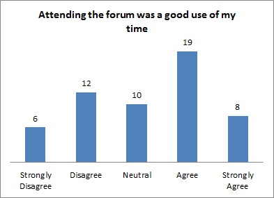 Attending the forum was a good use of my time - June 2015 ASF b7
