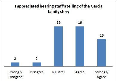 I appreciated hearing the Garcia family story - June 2015 ASF b3