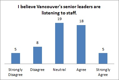 I believe Van leaders are listening - June 2015 ASF b6