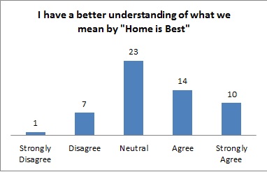 I have a better understanding of HIB - June 2015 ASF