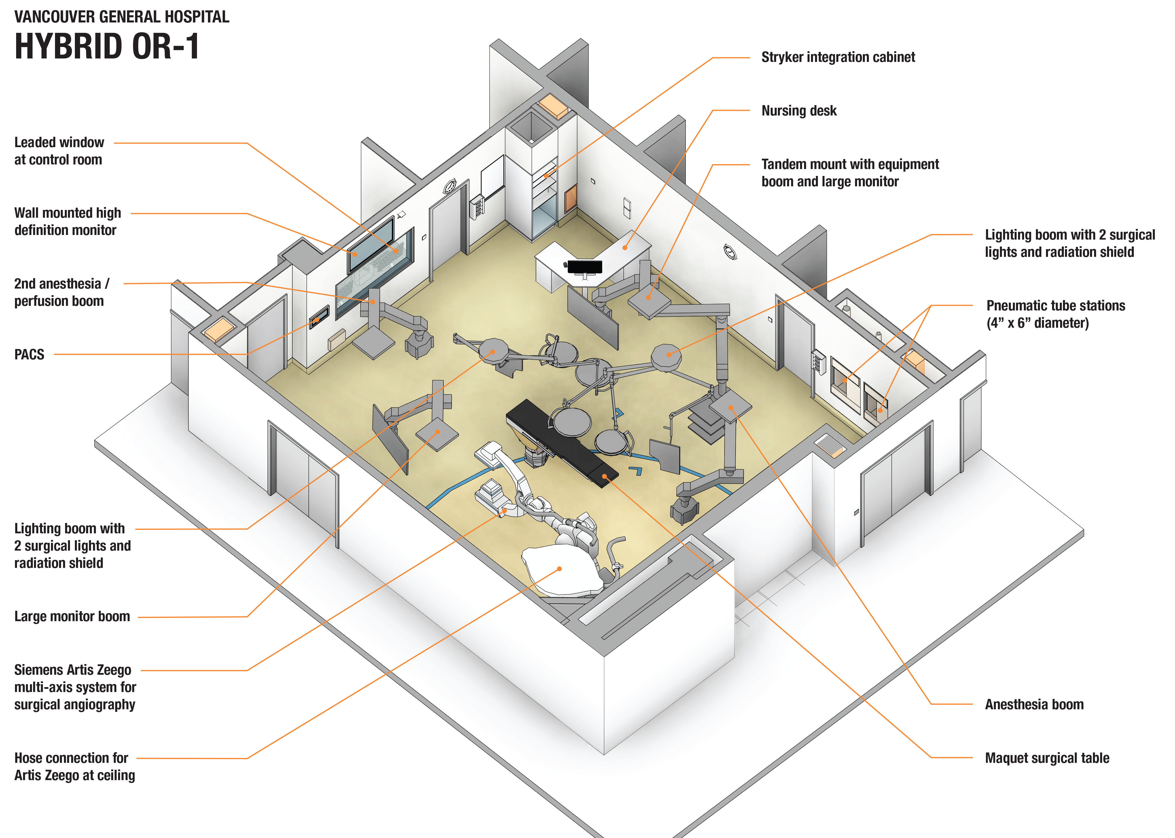 This diagram provides a bird’s eye view of our new hybrid OR under construction at VGH. 